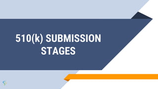 510(k) SUBMISSION
STAGES
 