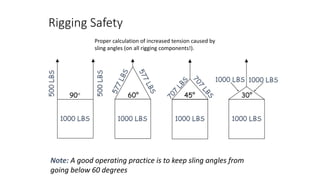 510 material handling rigging 2018 | PPTX