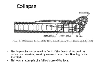 Collapse
• The large collapse occurred in front of the face and stopped the
cutter head rotation, creating a cavern more than 10 m high over
the TBM.
• This was an example of a full collapse of the face.
 