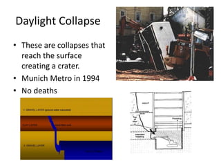 Daylight Collapse
• These are collapses that
reach the surface
creating a crater.
• Munich Metro in 1994
• No deaths
 