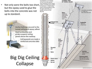 Big Dig Ceiling
Collapse
• Not only were the bolts too short,
but the epoxy used to glue the
bolts into the concrete was not
up to standard.
 