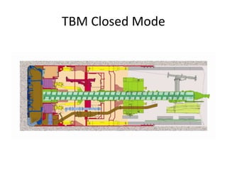 TBM Closed Mode
 