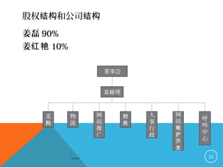 股权 和公司结构 结构
姜磊 90%
姜红艳 10%
Sowell 11
董事会
理总经
采
购
物
流
网
站
推
广
财
务
人
事
行
政
网
站
维
护
开
发
呼
叫
中
心
 