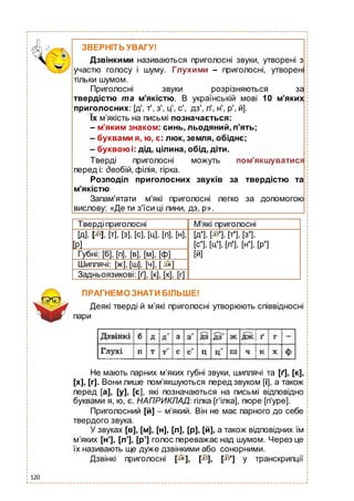 120
Твердіприголосні М’які приголосні
[д], [ ], [т], [з], [с], [ц], [л], [н],
[р]
[д'], [ '], [т'], [з'],
[с'], [ц'], [л'], [н'], [р']
[й]Губні: [б], [п], [в], [м], [ф]
Шиплячі: [ж], [ш], [ч], [ ]
Задньоязикові: [ґ], [к], [х], [г]
ПРАГНЕМО ЗНАТИ БІЛЬШЕ!
Деякі тверді й м’які приголосні утворюють співвідносні
пари
Не мають парних м’яких губні звуки, шиплячі та [ґ], [к],
[х], [г]. Вони лише пом’якшуються перед звуком [і], а також
перед [а], [у], [є], які позначаються на письмі відповідно
буквами я, ю, є. НАПРИКЛАД: гілка [г’ілка], пюре [п’уре].
Приголосний [й] – м’який. Він не має парного до себе
твердого звука.
У звуках [в], [м], [н], [л], [р], [й], а також відповідних їм
м’яких [н’], [л’], [р’] голос переважає над шумом. Через це
їх називають ще дуже дзвінкими або сонорними.
Дзвінкі приголосні [ ], [ ], [ '] у транскрипції
ЗВЕРНІТЬ УВАГУ!
Дзвінкими називаються приголосні звуки, утворені з
участю голосу і шуму. Глухими – приголосні, утворені
тільки шумом.
Приголосні звуки розрізняються за
твердістю та м’якістю. В українській мові 10 м’яких
приголосних: [д', т', з', ц', с', дз', л', н', р', й].
Їх м’якість на письмі позначається:
– м’яким знаком: синь, льодяний, п’ять;
– буквами я, ю, є: люк, земля, обіднє;
– буквоюі: дід, цілина, обід, діти.
Тверді приголосні можуть пом’якшуватися
перед і: двобій, філія, гірка.
Розподіл приголосних звуків за твердістю та
м’якістю
Запам'ятати м'які приголосні легко за допомогою
вислову: «Де ти з'їси ці лини, дз, р».
 