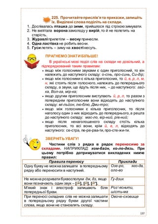 137
225. Прочитайтеприслів’я та приказки,запишіть
їх. Виділені слова поділіть на склади.
1. Доспівалась пташка до зими, прийшлося під стріхою зимувати.
2. Не вилітала ворона замолоду у вирій,то й не полетить на
старість.
3. Журавліприлетіли – весну принесли.
4. Одна ластівка не робить весни.
5. Гуси летять – зиму на хвостінесуть.
ПРАГНЕМО ЗНАТИ БІЛЬШЕ!
В українські мові поділ слів на склади не довільний, а
підпорядкований таким правилам:
 якщо між голосними звуками є один приголосний, то він
належить до наступного складу: о-сінь, про-синь, Си-дір;
 якщо між голосними є кілька приголосних, то й, в, р, л, м,
н, які стоять після голосного, належать до попереднього
складу, а звуки, що йдуть після них, – до наступного: гай-
ка, Вол-га, мір-ка;
 якщо другим приголосним виступають й, р, л, то разом з
попереднім приголосним вони відходять до наступного
складу: мі-льйон, лю-блю, Дми-тро;
 якщо між голосними є кілька приголосних, то після
наголосу один з них відходить до попереднього,а решта
до наступного складу: мас-ло, вір-ний, рів-ний;
 якщо після ненаголошеного складу стоїть кілька
приголосних, то всі вони, крім й, в, л, відходять до
наступного: се-стра, пе-ре-рва-ти, про-сте-жи-ти.
ЗВЕРНІТЬ УВАГУ!
Частини слів з рядка в рядок переносимо за
складами. НАПРИКЛАД: ком-байн, ко-ло-дязь. При
цьому потрібно дотримуватися викладених нижче
правил:
Правила переносу Приклади
Одну букву не можназалишати в попередньому
рядку або переносити в наступний.
Озе-ро, яго-да,
оло-во
Не можна розривати буквосполуки дж, дз, якщо
вони позначають один звук – [ ], [ ], [ '].
Ґу-дзик
М’який знак і апостроф залишають біля
попередньої букви.
Роз’-яснити,
шість-ма
При переносі складних слів не можна залишати
в попередньому рядку букви другої частини
слова, якщо вони не становлять складу.
Овоче-сховище
 