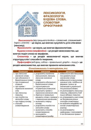 161
ЛЕКСИКОЛОГІЯ.
ФРАЗЕОЛОГІЯ.
БУДОВА СЛОВА.
СЛОВОТВІР.
ОРФОГРАФІЯ
Лексикологія (від грецькогоlexikos– словесний, словниковий і
logos – учення) – це наука,що вивчає сукупність усіх слів мови
(лексику).
Фразеологія – це наука,що вивчає фразеологізми.
Будова слова (морфеміка) – це розділ мовознавства,що
вивчає поділ слова на морфеми.
Словотвір – це розділ мовознавчої науки, що вивчає
структуруслів і способи їх творення.
Орфографія (від грец. orthos – правильний,grapho – пишу)– це
розділ мовознавства,що вивчає правила написання слів.
Ознайомившисьіз матеріалом,ти:
дізнаєшся навчишся зрозумієш
 про лексичне
значення слова;
 про однозначні й
багатозначні слова;
 про тлумачний
словник;
 про пряме і
переносне значення
слів;
 про лексичну
помилку;
 про похідні та
непохідні слова;
 про твірну основу;
 способи
словотворення.
 розрізняти поняття
лексикологія, лексика,
лексичне значення
слова;
 розрізняти однозначні і
багатозначні слова;
 користуватися
тлумачним словником;
 визначати пряме й
переносне значення слів;
 доречно й правильно
вживати слова з прямим
і переносним значенням;
 визначати твірну
основу;
 розрізняти похідні та
непохідні слова;
 визначати способи
словотворення;
 виконувати
словотвірний розбір.
 відмінності між лексичним
та граматичним
значенням слова;
 відмінності в лексичному
значенні слів, подібних за
формою і різних за
значенням в українській
та російській мовах;
 як розпізнавати лексичну
помилку, відрізняти її від
інших відомих помилок;
 як утворювати нові слова
за допомогою різних
способів словотвору;
 як виділяти морфеми на
основі словотвірного
аналізу;
 як розпізнавати
орфограми і пояснювати
їх за допомогою правил.
 