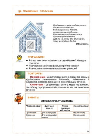 29
§4. ПРИЙМЕННИК. СПОЛУЧНИК
Прийменник поведе тебе до школи
і засміється під вікном.
Сипне зоринками довкола,
розкаже казку перед сном…
Сполучник схожий на місточок,
що члени речення єдна,
щоб ти не впав у слів струмочок,
тому що глибоко до дна.
В.Верховень
ПРИГАДАЙТЕ!
 Які частини мови називаються службовими? Наведіть
приклади.
 Яка частина мови називається прийменником?
 Яка частина мови називається сполучником?
ВИВЧІТЬ!
СЛУЖБОВІЧАСТИНИ МОВИ
Частина мови Для чого
слугує
На яке
питання
відповідає
Як змінюється
Прийменник Для зв’язку слів Не змінюємо
Сполучник Для зв’язку слів і
речень
Не змінюємо
ПОВТОРІТЬ!
Прийме́ нник – це службова частина мови, яка разом з
відмінковими закінченнями іменників, займенників і
числівників виражає відношення між словами у реченні.
Сполу́ чник – це службова частина мови, яка служить
для зв’язку однорідних членів речення та частин складного
речення.
 
