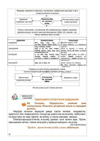 30
Виражає залежність іменника, числівника і займенника від інших слів у
словосполученні й реченні
Незмінна
службова частина
Прийменник
як частина
мови
Не виступає в ролі
членів речення
Разом з іменником, числівником або займенником у формі непрямих
відмінків вказує на різні смислові відношення (обїект дії, напрям, час,
місце, причину, мету та інші)
ВІДМІНКИ ПРИКМЕТНИКИ ПРИКЛАДИ
РОДОВИЙ без, в(у), від, до, з,
за, між, проти, край, коло, з-
під, з-перед, поміж
ЗНАХІДНИЙ в(у), у, за, на, між, через,
понад, крізь, про, під, по,
незважаючи на
ОРУДНИЙ з, за, між, під, попід, над,
понад, перед, поміж, у
зв’язку з, згідно з, слідом за
Без діла марніє сила.
З праці радість, а з безділля
смуток.
Цілив у ворону, а попав у
корову. Гість за поріг, а кішка
за пиріг.
Живуть між собою, як риба з
водою. Перед смертю не
надихатися, перед заліком не
навчитися.
МІСЦЕВИЙ в(у), на, о, при, по Шила в мішку не сховаєш.
На двох весіллях одразу не
танцюють.
Уживається для зв'язку однорідних членів,
частин складного речення або окремих речень у тексті
Лексичного
значення не має
Сполучник
як частина
мови
Незмінне слово
Не виступає в ролі членів речення
ВИКОНАЙТЕ ПРАКТИЧНІ ЗАВДАННЯ!
40. Спишіть. Підкресліть знайомі вам
сполучники. Поясніть розділові знаки в середині
речень.
Нерідко початок вересня дивує своїм теплом, яскравістю,
здається,літо повернулося. Сонце ще довго сяє на ясному небосхилі,
та воно вже не таке гаряче, як влітку, а ніжно-ласкаве, лагідне.
Повітря прозоре й легке, в ньому далеко чути кожен звук. Проте
зменшення світла і зміна кольорів у природі вказують на осінь.
(За А.Волковою)
*Зробіть фонетичний розбір слова здається.
 