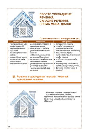 72
ПРОСТЕ УСКЛАДНЕНЕ
РЕЧЕННЯ.
СКЛАДНЕ РЕЧЕННЯ.
ПРЯМА МОВА. ДІАЛОГ
Ознайомившисьіз матеріалом,ти:
дізнаєшся навчишся зрозумієш
 чим різняться між
собою прості й
складні речення
 що таке
безсполучниковий
зв’язок
 які розділові знаки
ставляться між
частинами
складного речення
 розпізнавати прості й
складні речення
 виділяти в складних
реченнях граматичні
основи
 відрізняти ускладнені
речення від складних
 визначати межі частин
складного речення
 розставляти правильно
розділові знаки між
частинами складного
речення
 як перебудовувати
 складні сполучникові
речення на складні
безсполучникові (і навпаки)
 яким чином треба
виконувати синтаксичний
розбір речень
 особливості перекладу
речень
 як добирати синоніми до
складних і простих речень
 функцію частин мови в
реченні
§8. РЕЧЕННЯ З ОДНОРІДНИМИ ЧЛЕНАМИ. КОМИ МІЖ
ОДНОРІДНИМИ ЧЛЕНАМИ
Які члени речення є однорідними?
Що мають питання спільне,
поріднене, відносяться до одного члена
речення, а між собою синтаксично
об’єднані!
 