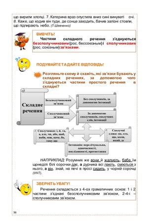96
що вирили хлопці. 7. Катерина враз опустила вниз сині винуваті очі.
8. Каже, що ходив він туди, де сонце заходить, бачив залізні стовпи,
що підпирають небо. (Т.Шевченко)
НАПРИКЛАД: Розумних же вони й жалують, баба їм
щонеділі білі сорочки дає, а дурника всі лають, сміються з
нього, а він, знай, на печі в просі сидить, у чорній сорочці
(УНТ).
ПОДУМАЙТЕТАДАЙТЕ ВІДПОВІДЬ!
Розгляньте схему й скажіть,які зв’язки бувають у
складних реченнях, за допомогою чого
з’єднуються частини простого речення в
складні?
ВИВЧІТЬ!
Частини складного речення з’єднуються
безсполучниковим(рос. бессоюзным)і сполучниковим
(рос. союзным)зв’язками.
ЗВЕРНІТЬ УВАГУ!
Речення складається з 4-ох граматичних основ: 1 і 2
частини з’єднані безсполучниковим зв’язком, 2-4-і –
сполучниковим зв’язком.
 