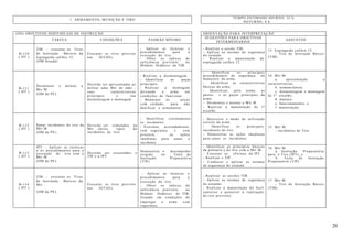 20
TEMPO ESTIMADO DIURNO: 32 h
1. ARMAMENTO, MUNIÇÃO E TIRO
NOTURNO: 8 h
(OII) OBJETIVOS INDIVIDUAIS DE INSTRUÇÃO ORIENTAÇÃO PARA INTERPRETAÇÃO
TAREFA CONDIÇÕES PADRÃO MÍNIMO
SUGESTÕES PARA OBJETIVOS
INTERMÉDIARIOS
ASSUNTOS
B-110
( HT )
TIB - executar os Tiros
de Instrução Básicos da
espingarda calibre 12.
(OM dotada)
Executar os tiros previsto
nas IGTAEx.
- Aplicar as técnicas e
procedimentos para a
execução do tiro.
- Obter os índices de
suficiência previstos no
Módulo Didático do TIB.
- Realizar a sessão TIB.
- Aplicar as normas de segurança
do estande.
- Realizar a manutenção da
espingarda calibre 12.
13. Espingarda calibre 12:
- Tiro de Instrução Básico
(TIB)
B-111
( HT )
Desmontar e montar a
Mtr M
(OM de PE)
Deverão ser apresentadas ao
militar uma Mtr de mão ,
suas características
principais e sua
desmontagem e montagem
- Realizar a desmontagem.
- Identificar as peças
principais.
- Realizar a montagem
deixando a arma em
condições de funcionar.
- Manusear as peças
com cuidado, para não
danificar o armamento.
- Identificar os principais
procedimentos de segurança no
manuseio da arma.
- Identificar as características
básicas da arma.
- Identificar, pelo nome, as
partes e as peças principais da
arma.
- Desmontar e montar a Mtr M.
- Realizar a manutenção de 1º
escalão.
14. Mtr M:
a. apresentação e
características;
b. nomenclatura;
c. desmontagem e montagem
de 1º escalão;
d. manejo;
e. funcionamento; e
f. manutenção.
B-112
( HT )
Sanar incidentes de tiro da
Mtr M
(OM de PE)
Deverão ser simulados na
Mtr vários tipos de
incidentes de tiro.
- Identificar corretamente
os incidentes.
- Executar, acertadamente,
com segurança e com
presteza, as ações
imediatas para sanar o
incidente.
- Descrever o modo de utilização
correto da arma.
- Identificar os principais
incidentes de tiro.
- Demonstrar as ações imediatas
para sanar os incidentes.
15. Mtr M:
- incidentes de Tiro.
B-113
( HT )
IPT - Aplicar as técnicas
e os procedimentos para a
execução do tiro com a
Mtr M.
(OM de PE)
Deverão ser executados o
TIP e a IPT
Demonstrar o desempenho
exigido no Teste de
Instrução Preparatória
(TIP).
- Identificar os princípios básicos
da pontaria e do tiro com a Mtr M.
- Executar as oficinas da IPT.
- Realizar o TIP.
- Conhecer e aplicar as normas
de segurança do estande.
16. Mtr M
a. Instrução Preparatória
para o Tiro (IPT); e
b. Teste de Instrução
Preparatória (TIP)
B-114
( HT )
TIB - executar os Tiros
de Instrução Básicos da
Mtr
(OM de PE)
Executar os tiros previsto
nas IGTAEx.
- Aplicar as técnicas e
procedimentos para a
execução do tiro.
- Obter os índices de
suficiência previstos no
Módulo Didático do TIB,
ficando em condições de
empregar a arma com
segurança.
- Realizar as sessões TIB.
- Aplicar as normas de segurança
do estande.
- Realizar a manutenção do fuzil
(anterior e posterior à realização
do tiro previsto).
17. Mtr M
- Tiro de Instrução Básico
(TIB)
 