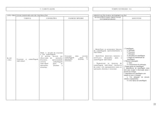 22
3. CAMUFLAGEM TEMPO ESTIMADO: 4 h
(OII) OBJETIVOS INDIVIDUAIS DE INSTRUÇÃO ORIENTAÇÃO PARA INTERPRETAÇÃO
TAREFA CONDIÇÕES PADRÃO MÍNIMO
SUGESTÕES PARA OBJETIVOS
INTERMÉDIARIOS
ASSUNTOS
B-101
(TE)
Executar a camuflagem
individual.
Dada a missão de executar
a sua camuflagem.
O militar deverá ser
observado de posições
distintas, apresentando
correta camuflagem
individual para as
operações diurnas e
noturnas.
Executar uma correta
camuflagem para as
operações diurnas e
noturnas.
- Identificar os princípios básicos
da camuflagem, particularmente a
individual.
- Identificar materiais naturais e
artificiais adequados para a
camuflagem individual.
- Demonstrar as técnicas de
camuflagem individual (inclusive
da arma e do equipamento) para as
operações diurnas e noturnas.
1. Camuflagem:
a. Definição.
b. Processos.
c. Princípios
d. Disciplina de camuflagem.
e. Regras de manutenção da
camuflagem.
2. Material empregado:
a. Tipos.
b. Características de utilização.
3. Regras gerais de camuflagem.
4. Importâncias da camuflagem como
meio para escapar à observação aérea e
terrestre do inimigo.
5. Importância da camuflagem com
relação às cores e à fumaça:
a. Uso adequado em pessoal,
viaturas e equipamento.
b. Cores típicas da camuflagem.
 