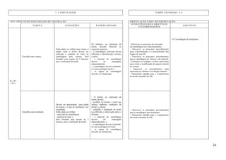 24
3. CAMUFLAGEM TEMPO ESTIMADO: 4 h
(OII) OBJETIVOS INDIVIDUAIS DE INSTRUÇÃO ORIENTAÇÃO PARA INTERPRETAÇÃO
TAREFA CONDIÇÕES PADRÃO MÍNIMO
SUGESTÕES PARA OBJETIVOS
INTERMÉDIARIOS
ASSUNTOS
Camuflar uma viatura.
Serão dados ao militar uma viatura, a
região onde a tarefa deverá ser
realizada e módulos de redes de
camuflagem para viaturas. Será
formada uma equipe de 3 homens,
para a realização da tarefa.
Os militares, na realização da
tarefa, deverão observar os
seguintes aspectos:
- a camuflagem realizada deverá
dificultar a identificação terrestre
e aérea;
- o material de camuflagem
deverá ser empregado
adequadamente;
- a camuflagem deverá confundir-
se com a paisagem local; e
- as regras de camuflagem
deverão ser obedecidas.
- Descrever os processos de execução
da camuflagem nos estacionamentos.
- Descrever os principais procedimentos
para a dissimulação e o mascaramento dos
órgãos de uma SU.
- Descrever os principais procedimentos
para a camuflagem de viaturas e do material.
- Enumerar os cuidados a serem observados
para evitar a modificação do aspecto natural
do terreno.
- Descrever os procedimentos para
aproveitar as cobertas e os abrigos naturais.
- Demonstrar aptidão para o cumprimento
da tarefa constante do OII.
B-103
(TE)
Camuflar uma instalação.
Deverá ser apresentada uma região
do terreno e o tipo de instalação a ser
camuflada.
Serão dados ao militar:
- uma rede de camuflagem;
- material de sapa; e
Será formada uma equipe de 3
homens, para a realização da tarefa.
- O militar, na realização da
tarefa, deverá:
- escolher, no terreno, o local que
ofereça melhores condições de
abrigo e coberta;
- camuflar a instalação de modo
que dificulte a observação aérea e
terrestre.
- o material de camuflagem
deverá ser empregado
adequadamente; e
- a camuflagem deverá confundir-
se com a paisagem do local;
- as regras de camuflagem
deverão ser obedecidas.
- Descrever os principais procedimentos
para a camuflagem das instalações.
- Demonstrar aptidão para o cumprimento
da tarefa constante do OII.
14. Camuflagem de instalações
 