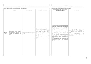 28
6. CONHECIMENTOS DIVERSOS TEMPO ESTIMADO: 4 h
(OII) OBJETIVOS INDIVIDUAIS DE INSTRUÇÃO ORIENTAÇÃO PARA INTERPRETAÇÃO
TAREFA CONDIÇÕES PADRÃO MÍNIMO
SUGESTÕES PARA OBJETIVOS
INTERMÉDIARIOS
ASSUNTOS
B-102
( AC )
Identificar pelos nomes
e funções os oficiais da
OM e os graduados da
SU.
Deverão ser apresentados os
oficiais da OM e as praças
da SU.
O militar deverá
identificar corretamente:
- na 1a SI - Cmt e Sub
Cmt OM, Cmt, Encr Mat,
Sgte da SU e Of/ Sgt do Pel/
Sec;
- na 2a SI - demais Of/ Sgt
da SU; e
- na 3a SI - demais Of da
OM.
- Identificar a GU enquadrante da
OM e as demais OM (de combate,
de apoio ao combate e de apoio
logístico) componentes dessa GU.
- Identificar a organização geral
da OM.
- Identificar as OM da guarnição.
- Localizar no quartel os
principais órgãos e dependências.
- Citar o nome de guerra dos Cmt
Mil Área, RM / DE e Bda (ou
equivalentes) que enquadram a
OM.
- Demonstrar que identifica os
oficiais da OM e os graduados
da SU.
4. Organização Geral do
Comando enquadrante da OM.
5. Organização detalhada da
OM.
6. Conhecimento e
identificação de oficiais e
graduados.
 