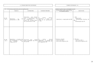 29
6. CONHECIMENTOS DIVERSOS TEMPO ESTIMADO: 4 h
(OII) OBJETIVOS INDIVIDUAIS DE INSTRUÇÃO ORIENTAÇÃO PARA INTERPRETAÇÃO
TAREFA CONDIÇÕES PADRÃO MÍNIMO
SUGESTÕES PARA OBJETIVOS
INTERMÉDIARIOS
ASSUNTOS
B-103
( AC ) Identificar as SU
pertencentes à OM
Apresentar uma relação
com a denominação das
SU (repartições) e 5
outras (de variados tipos)
não pertencentes à OM.
O militar deverá
identificar o nome de
todas as SU pertencentes
à OM.
- Identificar a organização da OM
1. OM:
- organização;
- denominação histórica da
OM; e
- denominação das SU.
B-104
( AC )
Identificar a missão das
SU pertencentes à OM e
dos Pelotões das
respectivas SU.
Apresentar uma relação
com as Missões das SU e
Pel da OM.
O militar deverá
identificar a missão de
todas as SU da OM e dos Pel
da respectiva SU.
Enunciar a missão
- das SU da OM;e
- dos Pel da respectiva SU.
2. Missões:
- das SU da OM; e
- dos Pel da respectiva SU.
 