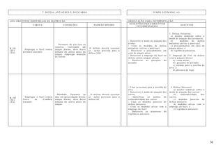 30
7. DEFESA ANTIAÉREA E ANTICARRO TEMPO ESTIMADO: 4 h
(OII) OBJETIVOS INDIVIDUAIS DE INSTRUÇÃO ORIENTAÇÃO PARA INTERPRETAÇÃO
TAREFA CONDIÇÕES PADRÃO MÍNIMO
SUGESTÕES PARA OBJETIVOS
INTERMÉDIARIOS
ASSUNTOS
B 101
(TE)
(TA)
Empregar o fuzil contra
aeronave atacante.
Aeronave de asa fixa ou
rotativa, realizando um
ataque diurno, deve haver
difusão do alerta antes do
ataque. Empregar munição
de festim.
O militar deverá executar
as ações prevista para a
defesa AAe.
- Descrever o modo de atuação dos
aviões.
- Citar as medidas de defesa
antiaérea (ativas e passivas).
- Descrever o procedimento em
caso de ataque aéreo.
- Descrever o emprego do fuzil na
defesa contra ataques aéreos.
- Descrever as posições do
atirador.
1. Defesa Antiaérea:
a) noções sumárias sobre o
modo de atuação das aeronaves;
b) medidas de defesa
antiaérea (ativas e passivas);
c) procedimentos em caso de
ataque aéreo; e
d) vigilância antiaérea.
2. Emprego do FAL na defesa
contra ataques aéreos:
a) como atirar;
b) posições do atirador;
c) normas para a escolha do
alvo; e
d) abertura do fogo.
B 102
(TE)
(TA)
Empregar o fuzil contra
Carro de Combate
atacante.
Blindado, figurante ou
não, em aproximação direta;
ataque diurno; deve haver
difusão do alerta antes do
ataque.
O militar deverá executar
as ações previstas para a
defesa AC.
- Citar as normas para a escolha do
alvo.
- Descrever o modo de atuação dos
carros.
- Identificar os pontos de
vulnerabilidade dos carros.
- Citar as medidas passivas de
defesa anticarro.
- Citar as medidas ativas com o
emprego do fuzil.
- Descrever os processos de
vigilância anticarro.
3. Defesa Anticarro:
a) noções sumárias sobre o
modo de atuação dos carros;
b) vulnerabilidade dos
carros;
c) medidas passivas de
defesa anticarro;
d) medidas ativas com o
emprego do fuzil; e
e) vigilância anticarro.
 