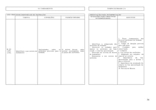 34
10. FARDAMENTO TEMPO ESTIMADO 2 h
(OII) OBJETIVOS INDIVIDUAIS DE INSTRUÇÃO ORIENTAÇÃO PARA INTERPRETAÇÃO
TAREFA CONDIÇÕES PADRÃO MÍNIMO
SUGESTÕES PARA OBJETIVOS
INTERMÉDIARIOS
ASSUNTOS
B-101
(OP)
(CH)
Identificar o uso correto do
fardamento
Apresentados todos os
uniformes previstos para o
Soldado
O militar deverá saber
utilizar corretamente todas
as peças dos uniformes.
- Identificar a composição dos
uniformes do Soldado.
- Descrever os cuidados para
manter os uniformes em bom
estado e com boa apresentação.
- Participar de revistas de mostra
de fardamento.
- Demonstrar o uso correto do
uniforme.
1. Peças componentes dos
diversos uniformes do Soldado.
2. Dotação.
3. Tempo de duração previsto
para cada peça.
4. Cuidados para melhor
conservação.
5. Limpeza.
6. Uso correto dos uniformes.
7. Adaptação aos calçados, em
especial ao coturno.
8. Importância da boa
apresentação para o militar e
para o Exército.
9. Importância da arrumação do
armário na boa apresentação do
fardamento.
10. Revista de Mostra
 