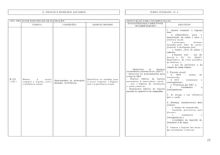 37
13. HIGIENE E PRIMEIROS SOCORROS TEMPO ESTIMADO: 10 h
(OII) OBJETIVOS INDIVIDUAIS DE INSTRUÇÃO ORIENTAÇÃO PARA INTERPRETAÇÃO
TAREFA CONDIÇÕES PADRÃO MÍNIMO
SUGESTÕES PARA OBJETIVOS
INTERMÉDIARIOS
ASSUNTOS
B-101
( CH )
Manter o asseio
corporal, a higiene oral e
a profilaxia sexual.
Apresentadas as principais
medidas profiláticas.
Identificar as medidas para
o asseio corporal a higiene
oral e a profilaxia sexual.
- Identificar as doenças
sexualmente transmissíveis (DST).
- Descrever os procedimentos para
evitar as DST .
- Praticar hábitos de higiene
necessários à convivência social
- uso e limpeza de instalações
e áreas coletivas.
- Demonstrar hábitos de higiene
pessoal no quartel e em campanha.
1. Asseio corporal e higiene
oral:
a. omportância para a
manutenção da saúde e para o
convívio social;
b.principais doenças
causadas pela falta de asseio
corporal e da higiene oral;
c. banho, corte de unhas e
cabelos;
d.higiene oral - uso da
escova e do fio dental.
Importância da visita periódica
ao dentista; e
e. uso de uniformes e de
roupas de cama limpos.
2. Higiene sexual
a. DST - modos de
transmissão;
b. DST - tratamento e
conseqüências;
c. Profilaxia das DST; e
d. Tratamento e
conseqüências.
3. As drogas e sua influência
para a saúde.
4. Doenças transmissíveis mais
comuns:
a. modos de transmissão;
bmedidas preventivas mais
eficazes;
c. tratamento e
conseqüências;e
d.cuidados na ingestão de
alimentos e de água.
5. limpeza e higiene das áreas e
das instalações coletivas.
 