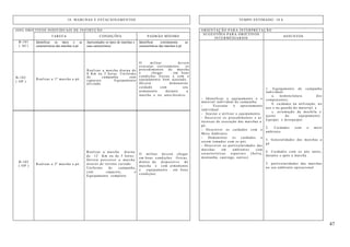 47
18. MARCHAS E ESTACIONAMENTOS TEMPO ESTIMADO: 10 h
(OII) OBJETIVOS INDIVIDUAIS DE INSTRUÇÃO ORIENTAÇÃO PARA INTERPRETAÇÃO
TAREFA CONDIÇÕES PADRÃO MÍNIMO
SUGESTÕES PARA OBJETIVOS
INTERMÉDIARIOS
ASSUNTOS
B-101
( AC)
Identificar os tipos e as
características das marchas à pé
Apresentados os tipos de marchas e
suas característica
Identificar corretamente as
características das marchas à pé
B-102
( OP )
Realizar a 1ª marcha a pé.
Realizar a marcha diurna de
8 Km ou 2 horas. Uniforme
de campanha sem
capacete. Equipamento
aliviado.
O militar deverá
executar, corretamente, os
procedimentos de marcha
e chegar em boas
condições físicas e com o
equipamento bem ajustado.
Deverá demonstrar
cuidado com seu
armamento durante a
marcha e no auto-horário.
B-103
( OP )
Realizar a 2ª marcha a pé.
Realizar a marcha diurna
de 12 Km ou de 3 horas.
Deverá percorrer a marcha
através de terreno variado.
Uniforme de campanha,
com capacete, e
Equipamento completo.
O militar deverá chegar
em boas condições físicas,
dentro do dispositivo de
marcha e com armamento
e equipamento em boas
condições.
- Identificar o equipamento e o
material individual de campanha.
- Executar o aprestamento
individual.
- Ajustar e utilizar o equipamento.
- Descrever os procedimentos e as
técnicas de execução das marchas a
pé.
- Descrever os cuidados com o
Meio Ambiente.
- Demonstrar os cuidados a
serem tomados com os pés.
- Descrever as particularidades das
marchas em ambientes com
características especiais (Selva,
montanha, caatinga, outros)
1. Equipamento de campanha
individual:
a. nomenclatura dos
componentes;
b. cuidados na utilização, no
uso e na guarda do material; e
c. arrumação da mochila e
ajuste do equipamento.
Equipar e desequipar.
2. Cuidados com o meio
ambiente
3. Generalidades das marchas a
pé
4. Cuidados com os pés antes,
durante e após a marcha.
5. particularidades das marchas
no seu ambiente operacional
 