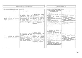 48
18. MARCHAS E ESTACIONAMENTOS TEMPO ESTIMADO: 12 h
(OII) OBJETIVOS INDIVIDUAIS DE INSTRUÇÃO ORIENTAÇÃO PARA INTERPRETAÇÃO
TAREFA CONDIÇÕES PADRÃO MÍNIMO
SUGESTÕES PARA OBJETIVOS
INTERMÉDIARIOS
ASSUNTOS
B-104
( OP )
Participar da organização
de um bivaque de
subunidade.
O bivaque deverá ser
organizado em local com
cobertura vegetal, dentro
do possível,
preferencialmente na área
de instrução da OM.
O bivaque poderá ser
montado individualmente,
por duplas ou por grupo.
.
O militar deverá preparar
adequadamente seu
pernoite, de modo a obter
relativo conforto, em face
das condições climáticas
esperadas, bem como de
modo a proteger seu
armamento e equipamento.
O militar deverá, ainda,
realizar a manutenção de
seu equipamento e
armamento.
- Aplicar os princípios de
camuflagem.
- Respeitar a disciplina de luzes e
de ruídos.
- Aplicar as medidas de
segurança local.
- Aplicar as medidas de higiene em
campanha.
Ocultar vestígios e detritos.
- Preservar ao máximo o meio
ambiente da área de bivaque.
- Descrever a montagem da Rede de
Selva (OM dotadas), barracas tipo
iglu, outras
4. Estacionamento:
a. bivaque, acampamento e
acantonamento;
b. conceito e finalidades;
c. instalações existentes.
Utilização e cuidados;
d. procedimentos nas diversas
áreas; e
e.preservação ambiental da
área de bivaque.
B 105
(OP)
Participar da organização
de um acampamento de
subunidade.
O acampamento deverá
ser organizado em local
adequado,
preferencialmente na área
de instrução da OM.
Deverão ser montadas as
instalações necessárias
para uma permanência de
cinco jornadas no campo.
O militar deverá
realizar,corretamente, suas
tarefas individuais e
participar das tarefas
coletivas, inclusive
montagem de barracas,
toldos e instalações
sanitárias, de saúde e de
cozinha.
O militar deverá realizar
a manutenção de seu
equipamento e armamento.
- Identificar o material de
acampamento da SU.
- Participar da organização das
instalações da SU e das
barracas de alojamento.
- Aplicar os princípios de
camuflagem.
- Respeitar a disciplina de luzes e
de ruídos.
- Aplicar as medidas de
segurança local.
- Aplicar as medidas de higiene em
campanha.
- Ocultar vestígios e detritos.
- Preservar ao máximo o meio
ambiente na área de acampamento.
5. Acampamento:
a. montagem de barracas,
toldos e demais instalações
coletivas;
b. regras para a localização
das diversas instalações; e
c. preservação Ambiental da
Área de Acampamento.
 