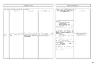 49
19. ORDEM UNIDA TEMPO ESTIMADO: 24 h
(OII) OBJETIVOS INDIVIDUAIS DE INSTRUÇÃO ORIENTAÇÃO PARA INTERPRETAÇÃO
TAREFA CONDIÇÕES PADRÃO MÍNIMO
SUGESTÕES PARA OBJETIVOS
INTERMÉDIARIOS
ASSUNTOS
B-101
( OU )
Executar os movimentos
de ordem unida sem
arma.
Mediante de demonstração,
os militares devem adquirir,
paulatinamente, a postura e
o entusiasmo.
O militar deverá executar
os movimentos com
entusiasmo e presteza.
1. Executar movimentos de ordem
unida:
- entrar e sair de forma;
- cobrir e alinhar;
- movimentos a pé firme;
- deslocamento em passo
sem cadência; e
- deslocamento em passo ordinário.
2. Executar movimentos de
ordem unida no conjunto da
fração, mediante comandos à voz
e à corneta:
- a pé firme;
- deslocamentos em passo
sem cadência, ordinário e
acelerado;
- olhar à direita (esquerda) a
pé firme e em movimento;
- voltas a pé firme e em
movimento; e
- apresentar - armas e
descansar - armas.
3. Demonstrar os movimentos de
ordem unida sem arma no conjunto
da subunidade.
1. Ordem Unida sem arma:
a. a pé firme; e
b. em passo ordinário.
 