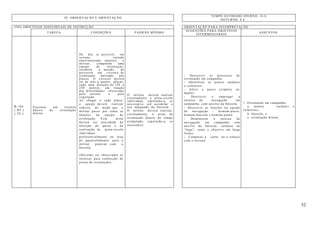 52
TEMPO ESTIMADO DIURNO: 16 h
20. OBSERVAÇÃO E ORIENTAÇÃO
NOTURNO: 8 h
(OII) OBJETIVOS INDIVIDUAIS DE INSTRUÇÃO ORIENTAÇÃO PARA INTERPRETAÇÃO
TAREFA CONDIÇÕES PADRÃO MÍNIMO
SUGESTÕES PARA OBJETIVOS
INTERMÉDIARIOS
ASSUNTOS
B-104
( HT )
( TE )
Executar um circuito
básico de orientação
diurna.
De dia, se possível, em
terreno variado
(movimentado, matoso) o
militar, compondo uma
equipe de orientação,
receberá a missão de
percorrer um circuito de
orientação balizado por
placas. O circuito deverá
ter de três a quatro placas,
cada uma distante de 150 a
250 metros, em função
das dificuldades oferecidas
pelo terreno e pela
vegetação.
Ao chegar a cada placa,
a equipe deverá realizar
rodízio, de modo que o
militar passe por todas as
funções na equipe de
orientação. Esta pista
deverá ser precedida da
aferição do passo e da
realização de pista-escola
individual,
preferencialmente na área
do aquartelamento, para o
militar praticar com a
bússola.
(Deverão ser observadas as
técnicas para confecção de
pistas de orientação).
O militar deverá realizar
corretamente a pista-escola
individual, repetindo-a, se
necessário, até assimilar o
uso adequado da bússola.
O militar deverá realizar,
corretamente, a pista de
orientação dentro do tempo
estipulado, repetindo-a, se
necessário.
- Descrever os processos de
orientação em campanha.
- Identificar os pontos cardeais
e colaterais.
- Aferir o passo (simples ou
duplo).
- Descrever e empregar a
técnica de navegação em
campanha com auxílio da bússola.
- Descrever as funções na equipe
de navegação - homem-passo,
homem-bússola e homem-ponto.
- Demonstrar a técnica de
navegação em campanha sem
auxílio da bússola: azimute de
“fuga”, rumo e objetivo em larga
frente.
- Comparar a carta ou o esboço
com o terreno.
1. Orientação em campanha:
a. pontos cardeais e
colaterais;
b. bússola; e
c. orientação diurna.
 