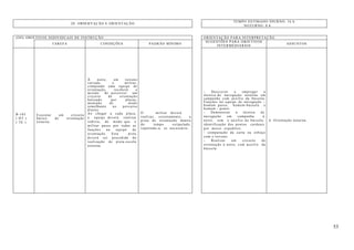 53
TEMPO ESTIMADO DIURNO: 16 h
20. OBSERVAÇÃO E ORIENTAÇÃO
NOTURNO: 8 h
(OII) OBJETIVOS INDIVIDUAIS DE INSTRUÇÃO ORIENTAÇÃO PARA INTERPRETAÇÃO
TAREFA CONDIÇÕES PADRÃO MÍNIMO
SUGESTÕES PARA OBJETIVOS
INTERMÉDIARIOS
ASSUNTOS
B-105
( HT )
( TE )
Executar um circuito
básico de orientação
noturna.
À noite, em terreno
variado, o militar,
compondo uma equipe de
orientação, receberá a
missão de percorrer um
circuito de orientação
balizado por placas,
montado de modo
semelhante ao percurso
diurno.
Ao chegar a cada placa,
a equipe deverá realizar
rodízio, de modo que o
militar passe por todas as
funções na equipe de
orientação. Esta pista
deverá ser precedida da
realização de pista-escola
noturna.
O militar deverá
realizar, corretamente, a
pista de orientação dentro
do tempo estipulado,
repetindo-a, se necessário.
- Descrever e empregar a
técnica de navegação noturna em
campanha com auxílio da bússola.
Funções na equipe de navegação –
homem passo, homem-bússola e
homem - ponto.
- Demonstrar a técnica de
navegação em campanha à
noite, sem o auxílio da bússola:
identificação dos pontos cardeais
por meios expeditos;
- comparação da carta ou esboço
com o terreno.
- Realizar um circuito de
orientação à noite, com auxílio da
bússola.
d. Orientação noturna.
 