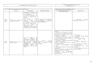 55
TEMPO ESTIMADO DIURNO: 16 h
20. OBSERVAÇÃO E ORIENTAÇÃO
NOTURNO: 8 h
(OII) OBJETIVOS INDIVIDUAIS DE INSTRUÇÃO ORIENTAÇÃO PARA INTERPRETAÇÃO
TAREFA CONDIÇÕES PADRÃO MÍNIMO
SUGESTÕES PARA OBJETIVOS
INTERMÉDIARIOS
ASSUNTOS
B-107
( HT )
( TE )
Executar um percurso de
orientação noturna
Semelhante à pista diurna.
O percurso deve ter,
aproximadamente, de 1,5
a 2 Km de extensão e ser
similar ao diurno (carta -
terreno).
Nos pontos a serem
cobertos, poderá ser
utilizada a identificação
das equipes com o uso
de senha e contra-senha.
Este OII deverá ser
cumprido durante o 1°
acampamento e precedido de
instrução teórica na unidade.
O militar deverá realizar,
corretamente, o percurso
de orientação, dentro do
tempo estipulado.
f. Orientação noturna:
comparação carta-terreno.
B-108
(TA)
Observar um setor, no
período diurno.
De dIA, a olho nu, em
boas condições de
visibilidade a 1.200 m, com
um setor balizado por
duas direções limites
(nítidas); dez incidentes,
representando diversas
atividades inimigas, com
diferentes graus de
dificuldade, entre os 300 e
800 m.
O militar deverá
identificar, corretamente,
pelo menos, sete
incidentes.
Descrever a técnica de observação
diurna:
- descrever as condições de escolha
de um ponto de observação ou de
vigilância (campos de vista,
proteção, ocultamento);
- identificar o setor de vigilância
(limites, pontos ou linhas a vigiar,
faixas de observação);
- identificar os indícios da presença
e da atividade inimiga.
Aplicar a técnica de observar o
setor de vigilância:
- aplicar os procedimentos do
vigia;
- transmitir informes (cadernetas de
mensagens).
Aplicar as técnicas de observação
diurna de uma área edificada.
Demonstrar o desempenho
individual estabelecido no OII
(Verificação).
2. Observação:
a. condições de uma posição
de observação;
b. escolha e ocupação;
c. setor de
observação;
d. pontos importantes a
vigiar;
e. indícios da presença e
observação inimiga;
f. observação em áreas
edificadas; e
g. precaução para evitar as
vistas do inimigo.
 