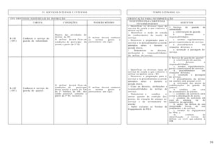 59
23. SERVIÇOS INTERNOS E EXTERNOS TEMPO ESTIMADO: 6 h
(OII) OBJETIVOS INDIVIDUAIS DE INSTRUÇÃO ORIENTAÇÃO PARA INTERPRETAÇÃO
TAREFA CONDIÇÕES PADRÃO MÍNIMO
SUGESTÕES PARA OBJETIVOS
INTERMÉDIARIOS
ASSUNTOS
B-101
( OP )
Conhecer o serviço de
guarda da subunidade
Dentro das atividades do
militar na SU.
O militar deverá ficar em
condições de participar da
escala a partir da 2ª SI.
O militar deverá conhecer
as normas gerais e
particulares em vigor.
- Identificar os diversos tipos de
serviço de escala a que concorre o
militar na SU.
- Identificar o modo de tomada
de conhecimento da escala de
serviço.
- Descrever a preparação para o
serviço e os procedimentos a serem
adotados antes e durante a
parada diária.
- Demonstrar os deveres,
atribuições e responsabilidades
do militar de serviço.
1. Serviço de guarda da
subunidade:
a. constituição da guarda;
b. deveres e
responsabilidades;
c. normas regulamentares,
gerais e particulares do serviço;
d. procedimentos em
situações diversas; e
e. assunção e passagem do
serviço.
B-102
( OP )
Conhecer o serviço de
guarda do quartel.
O militar deverá ficar em
condições de participar
dessa escala a partir do fim
da 1ª Subfase da IIB; não
sendo possível, somente a
partir da 5ª SI, inclusive.
O militar deverá conhecer
as normas gerais e
particulares em vigor.
- Identificar os diversos tipos de
serviço de escala a que concorre o
militar no âmbito extra - SU.
- Descrever a preparação para o
serviço e os procedimentos a serem
adotados antes e durante a
parada diária.
- Citar os deveres, atribuições e
responsabilidades do militar de
serviço.
- Demonstrar a conduta a
adotar quando da rendição dos
postos, da situação de ameaça ao
serviço e do acionamento do
alarme.
- Saber executar as Normas de
Engajamento do PDA
2. Serviço de guarda do quartel:
a. constituição da guarda;
b. deveres e
responsabilidades;
c. normas regulamentares,
gerais e particulares do serviço;
d. procedimentos em
situações diversas;
e. assunção e passagem
do serviço;
f. procedimento do militar
em contato com pessoal civil;
g. utilização dos meios de
comunicações da guarda do
quartel;
h. conduta em caso
de acionamento do alarme.
i. cuidados da sentinela para
evitar a abordagem do posto;
j. conduta da sentinela em
caso de ameaça ou de
tentativa de agressão;
k. ações em defesa de sua
integridade física, de seu
armamento e do serviço;
l. normas de engajamento
do PDA; e
m. conduta da
identificação e revista de
militar ou civil que adentra a
OM.
 
