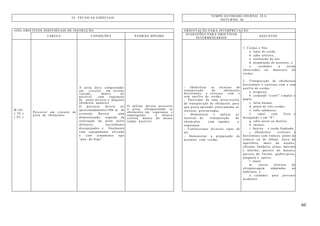 60
TEMPO ESTIMADO DIURNO: 28 h
24. TÉCNICAS ESPECIAIS
NOTURNO: 4h
(OII) OBJETIVOS INDIVIDUAIS DE INSTRUÇÃO ORIENTAÇÃO PARA INTERPRETAÇÃO
TAREFA CONDIÇÕES PADRÃO MÍNIMO
SUGESTÕES PARA OBJETIVOS
INTERMÉDIARIOS
ASSUNTOS
B-101
( TE )
( FC )
Percorrer um circuito de
pista de obstáculos.
A pista deve compreender
um circuito em terreno
variado, dentro do
possível, com vegetação
de porte diverso e pequeno
obstáculo aquático.
O percurso deverá ter
aproximadamente1500 m de
extensão. Haverá uma
demonstração, seguida da
realização da pista pelos
militares, inicialmente
desequipados e finalmente
com equipamento aliviado
e com armamento tipo
“pau- de-fogo”.
O militar deverá percorrer
a pista, ultrapassando os
obstáculos em segurança e
empregando a técnica
correta, dentro do menor
tempo possível.
- Identificar as técnicas de
transposição de obstáculos
horizontais e verticais com e
sem auxílio de cordas.
- Participar de uma pista-escola
de transposição de obstáculo, para
que possa aprender efetivamente as
técnicas preconizadas.
- Demonstrar e aplicar as
técnicas de transposição de
obstáculos com rapidez e
segurança.
- Confeccionar diversos tipos de
nó.
- Demonstrar a preparação de
assentos com cordas.
1. Cordas e Nós:
a. tipos de corda;
b. cabo solteiro;
c. confecção de nós;
d. preparação de assentos; e
e. cuidados a serem
observados no manuseio de
cordas.
2. Transposição de obstáculos
horizontais e verticais com e sem
auxílio de cordas:
a. preguiça;
b. comando “crawl” simples e
duplo;
c. falsa baiana;
d. ponte de três cordas;
e. cabo submerso;
f. rapel com freio e
mosquetão e em “S”;
g. cabo aéreo ou deslize;
h. rastejo;
i. fateixa e corda fradeada;
j. obstáculos verticais e
horizontais com troncos: ponte de
troncos ou de tábuas, trave de
equilíbrio, muro de assalto,
chicana, bandeira, piano, máximo
e mínimo, passeio do macaco,
passeio do Tarzan, quebra-peito,
pinguela e outros;
l. túnel;
m. outras técnicas de
ultrapassagem adaptadas ao
ambiente; e
n. cuidados para prevenir
acidentes
 