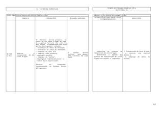 61
TEMPO ESTIMADO DIURNO: 28 h
24. TÉCNICAS ESPECIAIS
NOTURNO: 4h
(OII) OBJETIVOS INDIVIDUAIS DE INSTRUÇÃO ORIENTAÇÃO PARA INTERPRETAÇÃO
TAREFA CONDIÇÕES PADRÃO MÍNIMO
SUGESTÕES PARA OBJETIVOS
INTERMÉDIARIOS
ASSUNTOS
B-102
( TE )
Realizar a
transposição de um
curso d’água.
O Instrutor deverá preparar, ao
longo de um curso d’agua ou lago,
locais para a travessia. Em cada um
dos locais, a transposição será feita
por um dos seguintes métodos:
- utilização de blusa de instrução;
- utilização de calça de Instrução;
- emprego de saco VO;
- emprego cabo submerso;
- emprego a mochila;
- emprego da “pelota”;
- emprego de “espinha de peixe”; e
- outros meios improvisados.
Deverão ser cumpridas,
rigorosamente, as Normas Gerais
de Segurança.
O militar deverá
realizar, pelo menos,
uma travessia em cada
local.
- Identificar as técnicas de
transposição de curso d’agua.
- Demonstrar e aplicar as
técnicas de transposição de curso
d’água com rapidez e segurança.
3. Transposição de curso d’água:
a. técnicas com material
militar; e
b. emprego de meios de
fortuna.
 