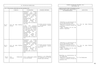 64
24. TÉCNICAS ESPECIAIS
TEMPO ESTIMADO DIURNO: 28 h
NOTURNO: 4h
(OII) OBJETIVOS INDIVIDUAIS DE INSTRUÇÃO ORIENTAÇÃO PARA INTERPRETAÇÃO
TAREFA CONDIÇÕES PADRÃO MÍNIMO
SUGESTÕES PARA OBJETIVOS
INTERMÉDIARIOS
ASSUNTOS
B 111
(TE)
Tiro de Ação Reflexa
Diurno
Plataforma: o militar
colocado sobre uma
plataforma deverá realizar
os disparos conforme
apareçam os alvos. De
acordo com a
disponibilidade de
munição e da área de
instrução, poderá ser
utilizado o FAC, Fz
(Festim ou M1) ou arma de
caça. Ou
Trilha: num itinerário
balizado e acompanhado
por um instrutor, o militar
irá percorrer um circuito
no qual aparecerão alvos.
De acordo com a
disponibilidade de
munição e área de
instrução, poderá ser
utilizado o FAC, Fz
(festim ou M1) ou arma de
caça.
O militar deverá executar
o procedimento correto
para o tiro.
- Identificar as características do
tiro de Ação Reflexa (TAR).
- Identificar as posições de tiro.
- Utilizar as técnicas corretas de
progressão.
- Sanar incidentes de tiro com
rapidez e segurança.
12. Tiro de Ação Reflexa
Diurno
B 111
(TE)
Tiro de Ação Reflexa
Noturno
Plataforma: o militar
colocado sobre uma
plataforma deverá realizar
os disparos conforme
apareçam os alvos. De
acordo com a
disponibilidade de
munição e de área de
instrução, poderá ser
utilizado o FAC, Fz
(festim ou M1) ou arma de
caça
O militar deverá executar
o procedimento correto
para o tiro.
- Identificar as características do
tiro de Ação Reflexa (TAR).
- Identificar as posições de tiro.
- Utilizar as técnicas corretas de
progressão.
- Sanar incidentes de tiro com
rapidez e segurança.
13. Tiro de Ação Reflexa
Noturno
B 112
(TE)
Tiro Embarcado
(fluvial)
Com a embarcação parada
ou em movimento
Realizar o tiro embarcado
do armamento leve (Fz) de
acordo com a IGTAEx
Identificar as características do
tiro embarcado.
- Identificar as posições de tiro.
- Utilizar as técnicas corretas de
pontaria e tiro.
14. Tiro Embarcado
 