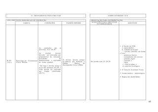 65
25. TREINAMENTO FÍSICO MILITAR TEMPO ESTIMADO: 62 h
(OII) OBJETIVOS INDIVIDUAIS DE INSTRUÇÃO ORIENTAÇÃO PARA INTERPRETAÇÃO
TAREFA CONDIÇÕES PADRÃO MÍNIMO
SUGESTÕES PARA OBJETIVOS
INTERMÉDIARIOS
ASSUNTOS
B-101
( CF )
Participar do Treinamento
Físico Militar.
As condições são as
previstas no C 20-20.
As sessões iniciais
deverão ser realizadas por
grupamentos de instrução,
precedidas de
demonstração e realizadas
de forma gradual.
Tão logo o militar atinja o
nível dos militares do EP, o
TFM deverá ser realizado
por fração constituída.
(SU/U)
O militar deverá atingir
os índices que definem o
Padrão Básico de
Desempenho Físico (PBD).
De acordo com o C 20-20.
1. A Sessão de TFM.
a. aquecimento;
b. trabalho principal:
- corrida contínua em forma
e livre;
- ginástica básica;
- treinamento em circuito;
- grandes jogos;
- natação; e
- lutas.
c. volta à calma; e
d. controle fisiológico.
2. O Teste de Avaliação Física.
3. Exame médico - odontológico.
4. Regras das modalidades
 