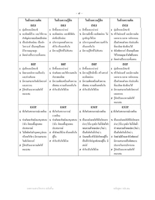 -๗-
      ในด้ านความคิด                 ในด้ านความรู้ สึก                ในด้ านความรู้ สึก                         ในด้ านความคิด
            ISTJ                           ISFJ                              INFJ                                       INTJ
I ลุ่มลึกและมีสมาธิ             I ลึกซึ้ งและแน่วแน่            I ลึกซึ้งและแน่วแน่             I ลุ่มลึกและมีสมาธิ
S ละเอียดถี่ถวน และให้ความ
              ้                 S ละเอียดอ่อน และพิถีพถน ิ ั    N มีความลึกซึ้ง ละเอียดอ่อน ไม่ N เข้าใจถ่องแท้ และมีความคิด
  สําคัญต่อรายละเอียดปลีกย่อย     ต่อข้อปลีกย่อย                  ถูกชักจูงได้ง่าย                แตกฉาน ฉลาด หลักแหลม
T เป็ นนักสัจจนิยม เป็ นนัก     F บริ หารบุคคลด้วยความ          F บริ หารบุคคลด้วยความเข้าใจ      เป็ นตัวของตัวเอง จับประเด็น
  วิเคราะห์ เป็ นเหตุเป็ นผล      เข้าใจ เห็นอกเห็นใจ             เห็นอกเห็นใจ                    ที่ละเอียด ซับซ้อนได้
  มีวิจารณญาณสูง                J มีความรู ้สึกที่ไม่สบสน
                                                      ั         J มีความรู ้สึกที่ไม่สบสน
                                                                                      ั         T พินิจพิเคราะห์ เป็ นเหตุเป็ นผล
J คิดอย่างเป็ นระบบขั้นตอน                                                                        ใช้วิจารณญาณ ด้วยใจเป็นกลาง
                                                                                                J คิดอย่างเป็ นระบบขั้นตอน
            ISTP                            ISFP                                INFP                                     INTP
I ลุ่มลึกและมีสมาธิ             I ลึกซึ้ งและแน่วแน่            I ลึกซึ้งและแน่วแน่               I ลุ่มลึกและมีสมาธิ
S คิดตามหลักความเป็ นจริ ง      S ช่างสังเกต และให้ความสนใจ     N มีความรู ้สึกลึกซึ้ง สร้างสรรค์ N เข้าใจถ่องแท้ และมีความคิด
  และช่างสังเกต                   กับรายละเอียด                   ละเอียดอ่อน                       แตกฉาน ฉลาด หลักแหลม
T มีความสามารถในเชิงวิเคราะห์   F มีความเพียบพร้อมด้วยความ      F มีความเพียบพร้อมด้วยความ          เป็ นตัวของตัวเอง จับประเด็น
  และตรรกะ                        เสี ยสละ ความเห็นอกเห็นใจ       เสี ยสละ ความเห็นอกเห็นใจ         ที่ละเอียด ซับซ้อนได้
P รู ้จกปรับแนวความคิดให้
       ั                        P ทําใจ ปรับใจได้ง่าย           P ทําใจ ปรับใจได้ง่าย             T มีความสามารถในเชิงวิเคราะห์
  เหมาะสม                                                                                           และตรรกะ
                                                                                                  P รู ้จกปรับแนวความคิดให้
                                                                                                         ั
                                                                                                    เหมาะสม
           ESTP                            ESFP                               ENFP                                      ENTP
E พึงใจกับสถานการณ์แวดล้อม E พึงใจกับสถานการณ์                  E พึงใจกับสถานการณ์แวดล้อม                E พึงใจกับสถานการณ์แวดล้อม
                                 แวดล้อม
S ช่างสังเกต สัจจนิยม สนุกสนาน S ช่างสังเกต สัจจนิยม สนุกสนาน   N เป็ นแรงบันดาลใจให้เกิดโครงการ N เป็ นแรงบันดาลใจให้เกิดโครงการ
  ร่ าเริ ง คิดบนพื้นฐานของ      ร่ าเริ ง คิดบนพื้นฐานของ        ต่างๆ ริ เริ่ม บุกเบิก ไม่ย้าคิดยํ้าทํา
                                                                                              ํ             ต่างๆ ริ เริ่ม บุกเบิก ไม่ย้าคิดยํ้า
                                                                                                                                        ํ
  ประสบการณ์                     ประสบการณ์                       ชอบความท้าทายแปลกๆใหม่ ๆ                  ทํา ชอบความท้าทายแปลกๆใหม่ ๆ
T ไม่ยดติดกับตัวบุคคล รู ปแบบ F เข้าสังคมได้ง่าย เห็นอกเห็นใจ
          ึ                                                       เป็ นต้นคิดในสิ่ งใหม่ ๆ                  เป็ นต้นคิดในสิ่ งใหม่ ๆ
  หรื อกลไกใด ๆ มีความสามารถ     ผูอื่น
                                    ้                           F นิยมชมชื่น เข้าถึงจิตใจของผูอื่น T คิดอย่างมีเป้าหมาย พินิจพิเคราะห์
                                                                                                   ้
  ในเชิงวิเคราะห์              P ทําใจ ปรับใจได้ง่าย              เป็ นที่รักใคร่ ผกพันของผูอื่น มี
                                                                                    ู           ้           มีความสามารถเป็ นพิเศษบาง
P รู ้จกปรับแนวความคิดให้
       ั                                                          เสน่ห์                                    ประการในการบริ หารงาน
  เหมาะสม                                                       P ทําใจ ปรับใจได้ง่าย                     P รู ้จกปรับแนวความคิดให้
                                                                                                                 ั
                                                                                                            เหมาะสม




       บทความทางวิชาการ ฉบับที่ ๑                                                                            หลักสูตร วปอ.๕๑
 