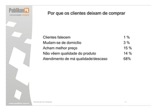 Por que os clientes deixam de comprar




         Clientes falecem                        1%
         Mudam-se de domicílio                   3%
         Acham melhor preço                      15 %
         Não vêem qualidade do produto           14 %
         Atendimento de má qualidade/descaso     68%




TÉCNICAS DE VENDAS                               11
 