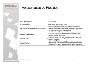 Apresentação de Produtos



Características                      Benefícios
33 polegadas                         Aumenta a área de visão
                                     Melhora a qualidade da imagem quando o
700 linhas de resolução horizontal   televisor estiver conectado a um equipamento
                                     de alta resolução, como DVD
                                     Permite conexão de equipamentos de alta
entrada super-vídeo
                                     resolução ao televisor
                                     Permite ouvir um programa dublado em seu
Função SAP
                                     idioma original
                                     apresenta, na forma de legendas, aquilo que
Clsed Caption
                                     está sendo falado em determinado programa




TÉCNICAS DE VENDAS                                                  31
 