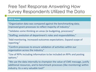 Free Text Response Answering How
Survey Respondents Utilized the Data
2013 Survey
“Organization data was compared against ...