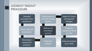 Electrical Isolation procedure onboard ship | PDF