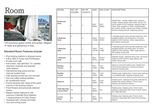 Room                                         ROOM             NO OF
                                                                  ROOMS
                                                                          NO OF
                                                                          GUESTS
                                                                                   SIZE      BALCONY   DESCRIPTION




      s                                          Penthouse
                                                 Suite
                                                                                   80m²      45m²
                                                                                                       Highest floor – private rooftop room, spacious
                                                                                                       lounge, outdoor terrace with private Jacuzzi, CD
                                                                                                       sound system & DVD machine, spacious walk-in
                                                                  2       2
                                                                                   860ft2    484ft2    closet. Daily canapés at 18h00, complimentary
120 luxurious guest rooms and suites, elegant                                                          port, sherry, whisky, cognac and minibar. Express
                                                                                                       laundry pressing service, unpacking service
in style and generous in size.

                                                                  3                                    3 Separate guest rooms (private entrances), fully
                                                 3 Bedroom                6        200m²     28.5m²    equipped kitchen and dining area, CD sound
                                                 Suite                             2150ft2   307ft2    system & DVD machine, X-Box, large balcony
                                                                                                       with outdoor dining area
120 luxurious guest rooms and suites, elegant
in style and generous in size.                                                                         2 Separate guest rooms (private entrances), fully
                                                 2 Bedroom                         150m²     13m²      equipped kitchen and dining area, CD sound
                                                                  6       4
                                                 Suite                             1614ft2   140ft2    system & DVD machine, X-Box, large balcony
Standard Room Features Include:                                                                        with outdoor dining area

•   iPod docking stations in all guest rooms                                                           Separate lounge, separate dining area, CD sound
                                                 1 Bedroom                         90m²      28.5m²
•   X-Box 360s in Suites and Penthouses          Suite
                                                                  2       2
                                                                                   967ft2    307ft2
                                                                                                       system & DVD machine, large balcony with
•   Private room safe                                                                                  outdoor dining area
•   Flat-screen, high definition TV, satellite
                                                                                                       Spacious living and reading area, highest floor,
     television channels and selected            Rooftop
                                                                  9       2
                                                                                   35m²      10m²
                                                                                                       French doors opening to a spacious balcony.
     radio stations                              Terrace                           376ft2    108ft2
                                                                                                       Separate dressing area
•   International plug points and fax/
     Internet modem lines                        Rooftop
                                                                  8       2
                                                                                   35m²      3.5m²     Reading area, highest floor, French doors opening
•   Fully stocked private bar and mini-deli      Luxury                            376ft2    38ft2     to a breakfast patio. Separate dressing area
•   Tea and coffee making facilities
                                                                                                       Dressing room, spacious living area (sofa bed for
•   Air-conditioned rooms                        Superior         10      2
                                                                                   50m²      8.5m²
                                                                                                       families with young children), French doors
•   French windows with views of the yacht                                         538ft2    91ft2
                                                                                                       opening onto spacious balcony
     marina or the working harbour
•   Fresh flowers and personally selected        Table Mountain                    45m²
                                                                                                       Reading area, dressing area, French doors
     books                                                        36      2                  N/A       opening to balustrade with views of yacht marina
                                                 Luxury Room                       484ft2
                                                                                                       and Table Mountain
•   Elegant marble bathrooms with
     luxurious Charlotte Rhys toiletries                                                               Reading area, dressing area, French doors
     ( range exclusive to Cape Grace)            Luxury                            45m²
                                                                  44      2                  N/A       opening to balustrade with views of the working
                                                 Room                              484ft2
•    Separate bath, shower and toilet                                                                  harbour
•    Iron and ironing board
 