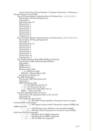 64
Country Info: First Channel Number: 1, Number of Channels: 13, Maximum
Transmit Power Level: 20 dBm
Tag: AP Channel Report: Operating Class 32, Channel List : 1, 2, 3, 4, 5, 6, 7,
Tag Number: AP Channel Report (51)
Tag length: 8
Operating Class: 32
Channel List: 1
Channel List: 2
Channel List: 3
Channel List: 4
Channel List: 5
Channel List: 6
Channel List: 7
Tag: AP Channel Report: Operating Class 33, Channel List : 5, 6, 7, 8, 9, 10, 11,
Tag Number: AP Channel Report (51)
Tag length: 8
Operating Class: 33
Channel List: 5
Channel List: 6
Channel List: 7
Channel List: 8
Channel List: 9
Channel List: 10
Channel List: 11
Tag: Traffic Indication Map (TIM): DTIM 0 of 0 bitmap
Tag Number: Traffic Indication Map (TIM) (5)
Tag length: 4
DTIM count: 0
DTIM period: 1
Bitmap control: 0x00
.... ...0 = Multicast: False
0000 000. = Bitmap Offset: 0x00
Partial Virtual Bitmap: 00
Tag: ERP Information
Tag Number: ERP Information (42)
Tag length: 1
ERP Information: 0x00
.... ...0 = Non ERP Present: Not set
.... ..0. = Use Protection: Not set
.... .0.. = Barker Preamble Mode: Not set
0000 0... = Reserved: 0x00
Tag: HT Capabilities (802.11n D1.10)
Tag Number: HT Capabilities (802.11n D1.10) (45)
Tag length: 26
HT Capabilities Info: 0x116e
.... .... .... ...0 = HT LDPC coding capability: Transmitter does not support
receiving LDPC coded packets
.... .... .... ..1. = HT Support channel width: Transmitter supports 20MHz and
40MHz operation
.... .... .... 11.. = HT SM Power Save: SM Power Save disabled (0x0003)
.... .... ...0 .... = HT Green Field: Transmitter is not able to receive PPDUs
with Green Field (GF) preamble
.... .... ..1. .... = HT Short GI for 20MHz: Supported
.... .... .1.. .... = HT Short GI for 40MHz: Supported
.... .... 0... .... = HT Tx STBC: Not supported
 