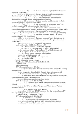 66
.... .... .... .... ...0 0... .... .... = Receiver can return explicit CSI feedback: not
supported (0x00000000)
.... .... .... .... .00. .... .... .... = Receiver can return explicit uncompressed
Beamforming Feedback Matrix: not supported (0x00000000)
.... .... .... ...0 0... .... .... .... = STA can compress and use compressed
Beamforming Feedback Matrix: not supported (0x00000000)
.... .... .... .00. .... .... .... .... = Minimal grouping used for explicit feedback
reports: No grouping supported (0x00000000)
.... .... ...0 0... .... .... .... .... = Max antennae STA can support when CSI
feedback required: 1 TX antenna sounding (0x00000000)
.... .... .00. .... .... .... .... .... = Max antennae STA can support when
uncompressed Beamforming feedback required: 1 TX antenna sounding (0x00000000)
.... ...0 0... .... .... .... .... .... = Max antennae STA can support when
compressed Beamforming feedback required: 1 TX antenna sounding (0x00000000)
.... .00. .... .... .... .... .... .... = Maximum number of rows of CSI explicit
feedback: 1 row of CSI (0x00000000)
...0 0... .... .... .... .... .... .... = Maximum number of space time streams for
which channel dimensions can be simultaneously estimated: 1 space time stream
(0x00000000)
000. .... .... .... .... .... .... .... = Reserved: 0x00000000
Antenna Selection (ASEL) Capabilities: 0x00
.... ...0 = Antenna Selection Capable: Not supported
.... ..0. = Explicit CSI Feedback Based Tx ASEL: Not supported
.... .0.. = Antenna Indices Feedback Based Tx ASEL: Not supported
.... 0... = Explicit CSI Feedback: Not supported
...0 .... = Antenna Indices Feedback: Not supported
..0. .... = Rx ASEL: Not supported
.0.. .... = Tx Sounding PPDUs: Not supported
0... .... = Reserved: 0x00
Tag: HT Information (802.11n D1.10)
Tag Number: HT Information (802.11n D1.10) (61)
Tag length: 22
Primary Channel: 2
HT Information Subset (1 of 3): 0x05
.... ..01 = Secondary channel offset: Secondary channel is above the primary
channel (0x01)
.... .1.. = Supported channel width: Channel of any width supported
.... 0... = Reduced Interframe Spacing (RIFS): Prohibited
...0 .... = Power Save Multi-Poll (PSMP) stations only: Association requests
are accepted regardless of PSMP capability
000. .... = Shortest service interval: 5 ms (0x00)
HT Information Subset (2 of 3): 0x0001
.... .... .... ..01 = Operating mode of BSS: HT non-member protection mode
(0x0001)
.... .... .... .0.. = Non-greenfield STAs present: All associated STAs are
greenfield capable
.... .... .... 0... = Transmit burst limit: No limit
.... .... ...0 .... = OBSS non-HT STAs present: Use of protection for non-HT
STAs by overlapping BSSs is not needed
0000 0000 000. .... = Reserved: 0x0000
HT Information Subset (3 of 3): 0x0000
.... .... ..00 0000 = Reserved: 0x0000
.... .... .0.. .... = Dual beacon: No second beacon is transmitted
.... .... 0... .... = Dual Clear To Send (CTS) protection: Not required
.... ...0 .... .... = Beacon ID: Primary beacon
 