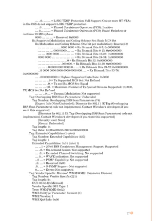 67
.... ..0. .... .... = L-SIG TXOP Protection Full Support: One or more HT STAs
in the BSS do not support L-SIG TXOP protection
.... .0.. .... .... = Phased Coexistence Operation (PCO): Inactive
.... 0... .... .... = Phased Coexistence Operation (PCO) Phase: Switch to or
continue 20 MHz phase
0000 .... .... .... = Reserved: 0x0000
Rx Supported Modulation and Coding Scheme Set: Basic MCS Set
Rx Modulation and Coding Scheme (One bit per modulation): Reserved:8
.... .... .... .... .... .... 0000 0000 = Rx Bitmask Bits 0-7: 0x00000000
.... .... .... .... 0000 0000 .... .... = Rx Bitmask Bits 8-15: 0x00000000
.... .... 0000 0000 .... .... .... .... = Rx Bitmask Bits 16-23: 0x00000000
0000 0000 .... .... .... .... .... .... = Rx Bitmask Bits 24-31: 0x00000000
.... .... .... .... .... .... .... ...0 = Rx Bitmask Bit 32: 0x00000000
.... .... .... .... .... .... .000 000. = Rx Bitmask Bits 33-38: 0x00000000
.... .... ...0 0000 0000 0000 0... .... = Rx Bitmask Bits 39-52: 0x00000000
...0 0000 0000 0000 0000 0000 000. .... = Rx Bitmask Bits 53-76:
0x00000000
.... ..00 0000 0000 = Highest Supported Data Rate: 0x0000
.... .... .... ...0 = Tx Supported MCS Set: Not Defined
.... .... .... ..0. = Tx and Rx MCS Set: Equal
.... .... .... 00.. = Maximum Number of Tx Spatial Streams Supported: 0x0000,
TX MCS Set Not Defined
.... .... ...0 .... = Unequal Modulation: Not supported
Tag: Overlapping BSS Scan Parameters: Undecoded
Tag Number: Overlapping BSS Scan Parameters (74)
[Expert Info (Note/Undecoded): Dissector for 802.11 IE Tag (Overlapping
BSS Scan Parameters) code not implemented, Contact Wireshark developers if you
want this supported]
[Dissector for 802.11 IE Tag (Overlapping BSS Scan Parameters) code not
implemented, Contact Wireshark developers if you want this supported]
[Severity level: Note]
[Group: Undecoded]
Tag length: 14
Tag Data: 14000a002c01c800140005001900
Tag: Extended Capabilities (1 octet)
Tag Number: Extended Capabilities (127)
Tag length: 1
Extended Capabilities: 0x01 (octet 1)
.... ...1 = 20/40 BSS Coexistence Management Support: Supported
.... ..0. = On-demand beacon: Not supported
.... .0.. = Extended Channel Switching: Not supported
.... 0... = WAVE indication: Not supported
...0 .... = PSMP Capability: Not supported
..0. .... = Reserved: 0x00
.0.. .... = S-PSMP Support: Not supported
0... .... = Event: Not supported
Tag: Vendor Specific: Microsof: WMM/WME: Parameter Element
Tag Number: Vendor Specific (221)
Tag length: 24
OUI: 00-50-f2 (Microsof)
Vendor Specific OUI Type: 2
Type: WMM/WME (0x02)
WME Subtype: Parameter Element (1)
WME Version: 1
WME QoS Info: 0x00
 
