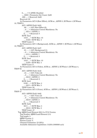 68
0... .... = U-APSD: Disabled
.... 0000 = Parameter Set Count: 0x00
.000 .... = Reserved: 0x00
Reserved: 00
Ac Parameters ACI 0 (Best Effort), ACM no , AIFSN 3, ECWmin 4 ,ECWmax
10, TXOP 0
ACI / AIFSN Field: 0x03
.00. .... = ACI: Best Effort (0)
...0 .... = Admission Control Mandatory: No
.... 0011 = AIFSN: 3
0... .... = Reserved: 0
ECW: 0xa4
1010 .... = ECW Max: 10
.... 0100 = ECW Min: 4
TXOP Limit: 0
Ac Parameters ACI 1 (Background), ACM no , AIFSN 7, ECWmin 4 ,ECWmax
10, TXOP 0
ACI / AIFSN Field: 0x27
.01. .... = ACI: Background (1)
...0 .... = Admission Control Mandatory: No
.... 0111 = AIFSN: 7
0... .... = Reserved: 0
ECW: 0xa4
1010 .... = ECW Max: 10
.... 0100 = ECW Min: 4
TXOP Limit: 0
Ac Parameters ACI 2 (Video), ACM no , AIFSN 2, ECWmin 3 ,ECWmax 4,
TXOP 94
ACI / AIFSN Field: 0x42
.10. .... = ACI: Video (2)
...0 .... = Admission Control Mandatory: No
.... 0010 = AIFSN: 2
0... .... = Reserved: 0
ECW: 0x43
0100 .... = ECW Max: 4
.... 0011 = ECW Min: 3
TXOP Limit: 94
Ac Parameters ACI 3 (Voice), ACM no , AIFSN 2, ECWmin 2 ,ECWmax 3,
TXOP 47
ACI / AIFSN Field: 0x62
.11. .... = ACI: Voice (3)
...0 .... = Admission Control Mandatory: No
.... 0010 = AIFSN: 2
0... .... = Reserved: 0
ECW: 0x32
0011 .... = ECW Max: 3
.... 0010 = ECW Min: 2
TXOP Limit: 47
Tag: QBSS Load Element 802.11e CCA Version
Tag Number: QBSS Load Element (11)
Tag length: 5
QBSS Version: 2
Station Count: 0
Channel Utilization: 53 (20%)
Available Admission Capabilities: 31250 (1000000 us/s)
 