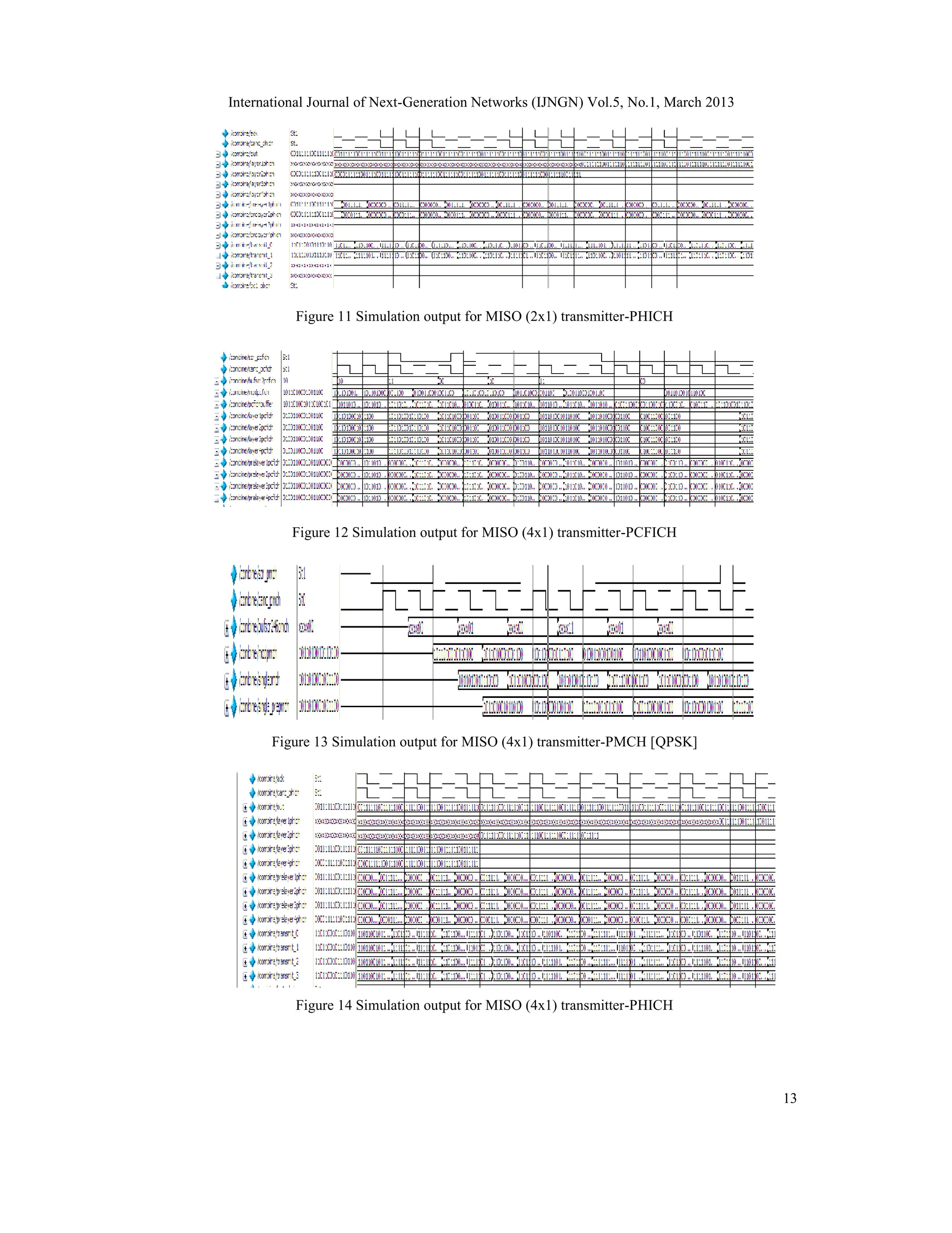 International Journal of Next-Generation Networks (IJNGN) Vol.5, No.1, March 2013
13
Figure 11 Simulation output for MISO (2x1) transmitter-PHICH
Figure 12 Simulation output for MISO (4x1) transmitter-PCFICH
Figure 13 Simulation output for MISO (4x1) transmitter-PMCH [QPSK]
Figure 14 Simulation output for MISO (4x1) transmitter-PHICH
 