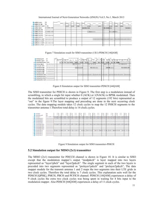 Implementation of Pipelined Architecture for Physical Downlink Channels ...