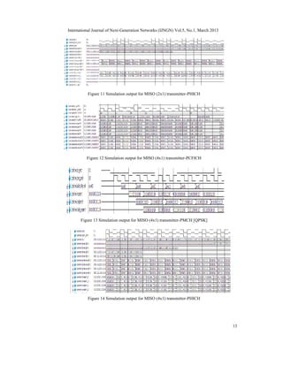 Implementation of Pipelined Architecture for Physical Downlink Channels ...