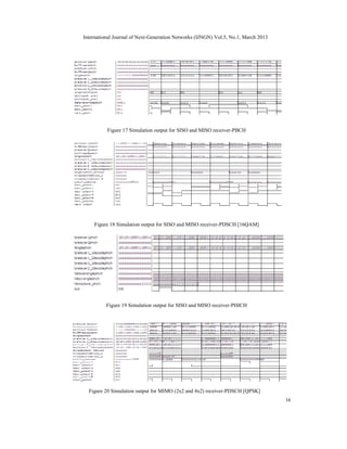 Implementation of Pipelined Architecture for Physical Downlink Channels ...