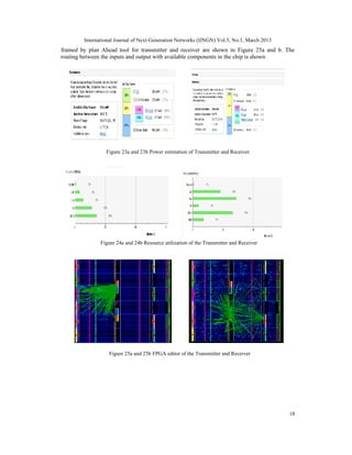 Implementation of Pipelined Architecture for Physical Downlink Channels ...