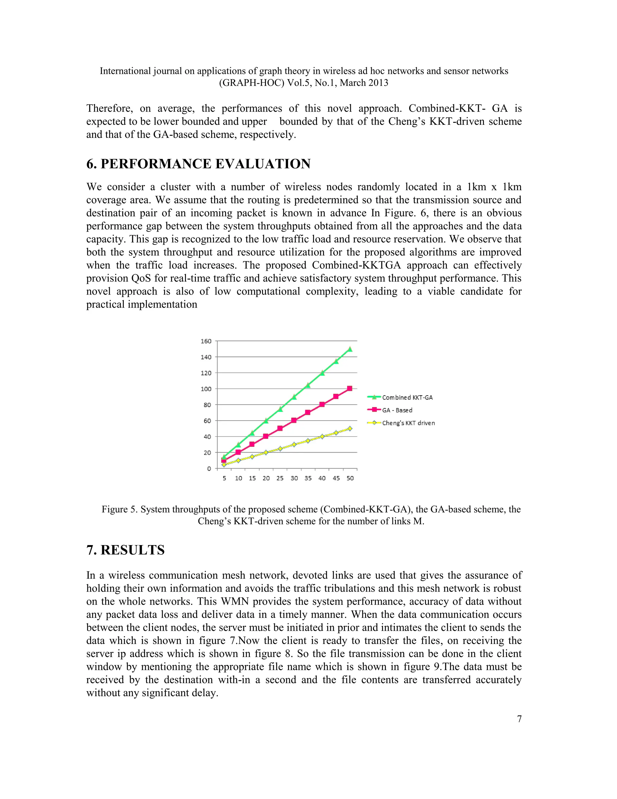 International journal on applications of graph theory in wireless ad hoc networks and sensor networks
(GRAPH-HOC) Vol.5, No.1, March 2013
7
Therefore, on average, the performances of this novel approach. Combined-KKT- GA is
expected to be lower bounded and upper bounded by that of the Cheng’s KKT-driven scheme
and that of the GA-based scheme, respectively.
6. PERFORMANCE EVALUATION
We consider a cluster with a number of wireless nodes randomly located in a 1km x 1km
coverage area. We assume that the routing is predetermined so that the transmission source and
destination pair of an incoming packet is known in advance In Figure. 6, there is an obvious
performance gap between the system throughputs obtained from all the approaches and the data
capacity. This gap is recognized to the low traffic load and resource reservation. We observe that
both the system throughput and resource utilization for the proposed algorithms are improved
when the traffic load increases. The proposed Combined-KKTGA approach can effectively
provision QoS for real-time traffic and achieve satisfactory system throughput performance. This
novel approach is also of low computational complexity, leading to a viable candidate for
practical implementation
Figure 5. System throughputs of the proposed scheme (Combined-KKT-GA), the GA-based scheme, the
Cheng’s KKT-driven scheme for the number of links M.
7. RESULTS
In a wireless communication mesh network, devoted links are used that gives the assurance of
holding their own information and avoids the traffic tribulations and this mesh network is robust
on the whole networks. This WMN provides the system performance, accuracy of data without
any packet data loss and deliver data in a timely manner. When the data communication occurs
between the client nodes, the server must be initiated in prior and intimates the client to sends the
data which is shown in figure 7.Now the client is ready to transfer the files, on receiving the
server ip address which is shown in figure 8. So the file transmission can be done in the client
window by mentioning the appropriate file name which is shown in figure 9.The data must be
received by the destination with-in a second and the file contents are transferred accurately
without any significant delay.
 